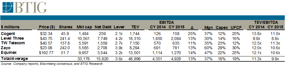 BTIG-Valuation-Table – LightShed Partners