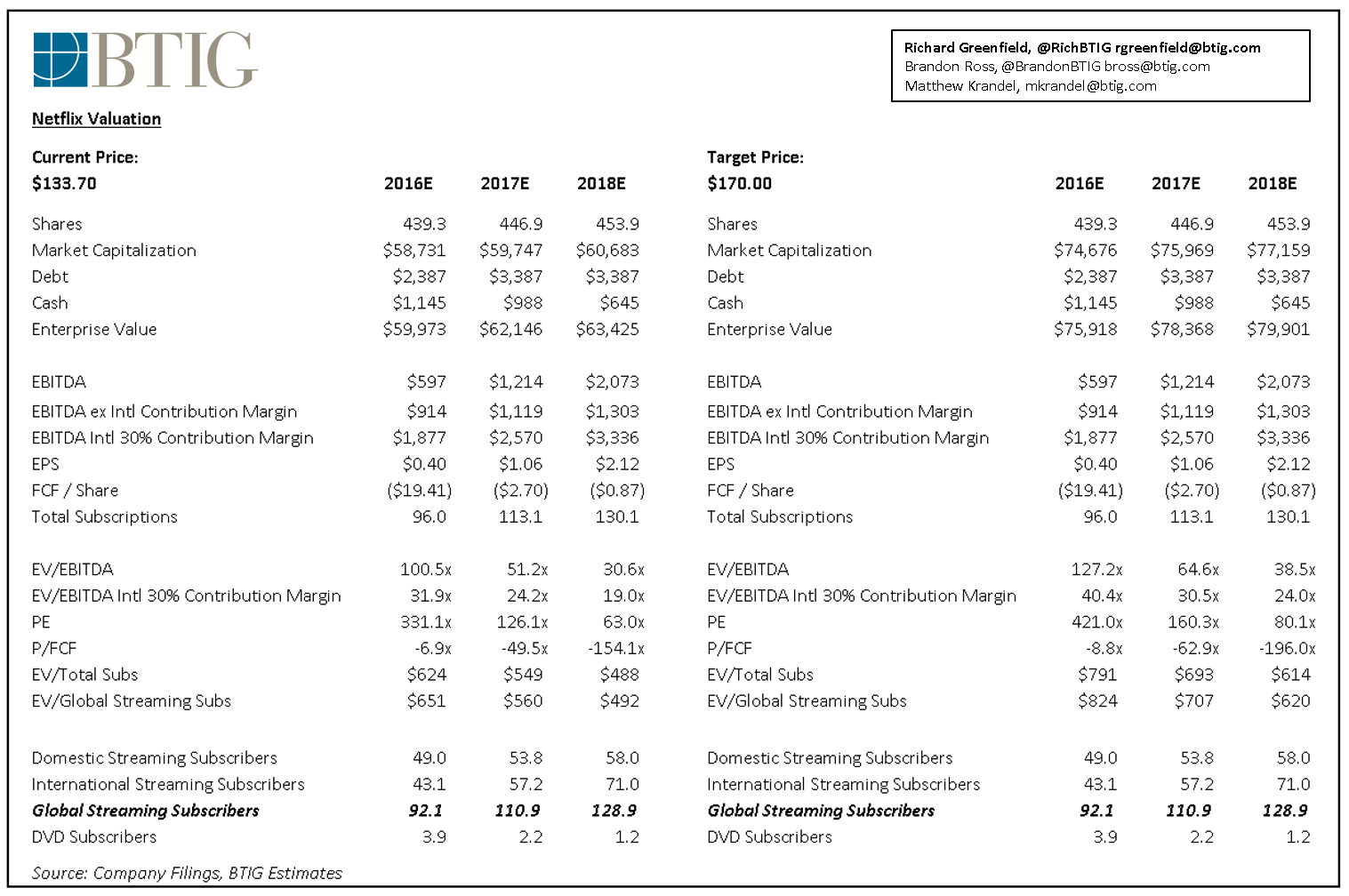 NetflixValuationTable11717 LightShed Partners